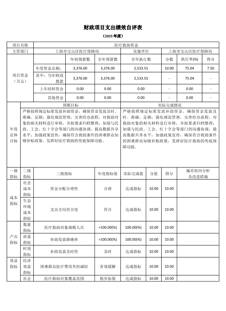 上海市宝山区医疗保障局（本级）2025年度项目绩效自评结果信息.pdf
