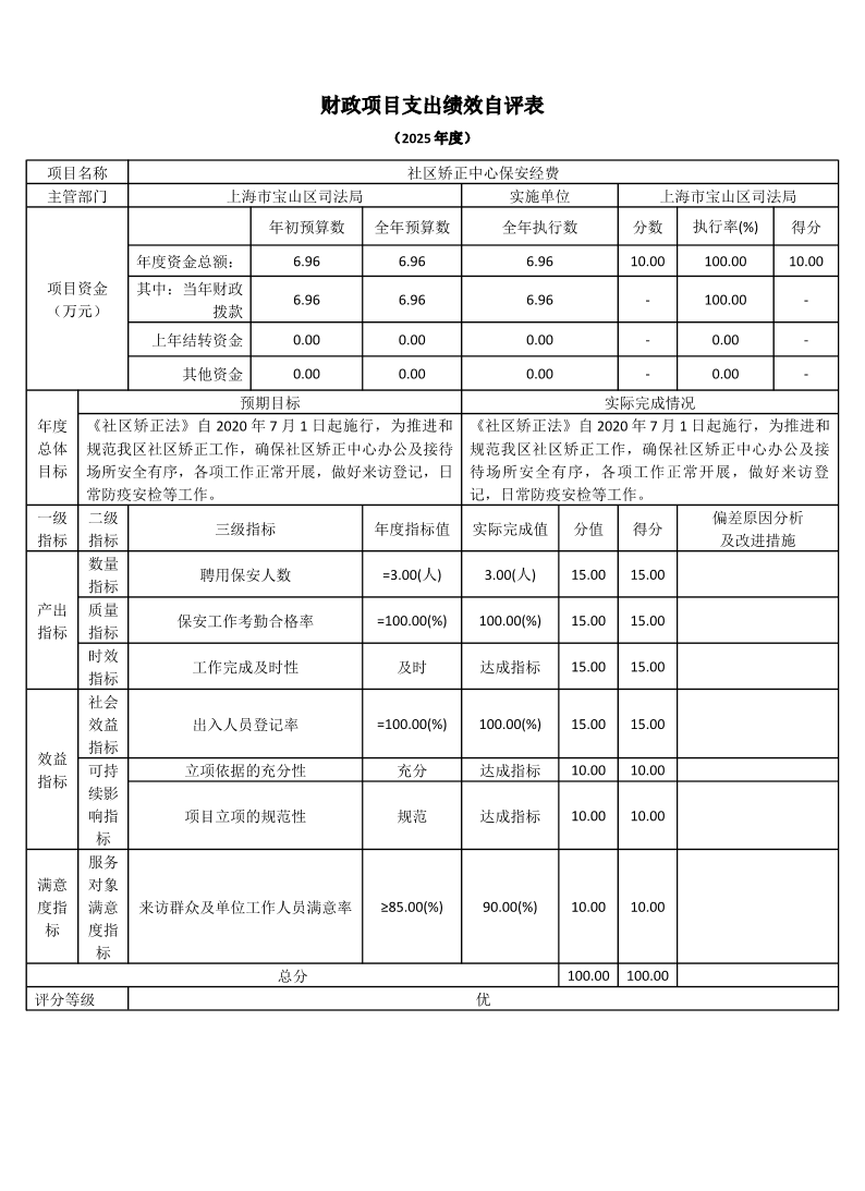 上海市宝山区司法局2025年度项目绩效自评结果信息.pdf