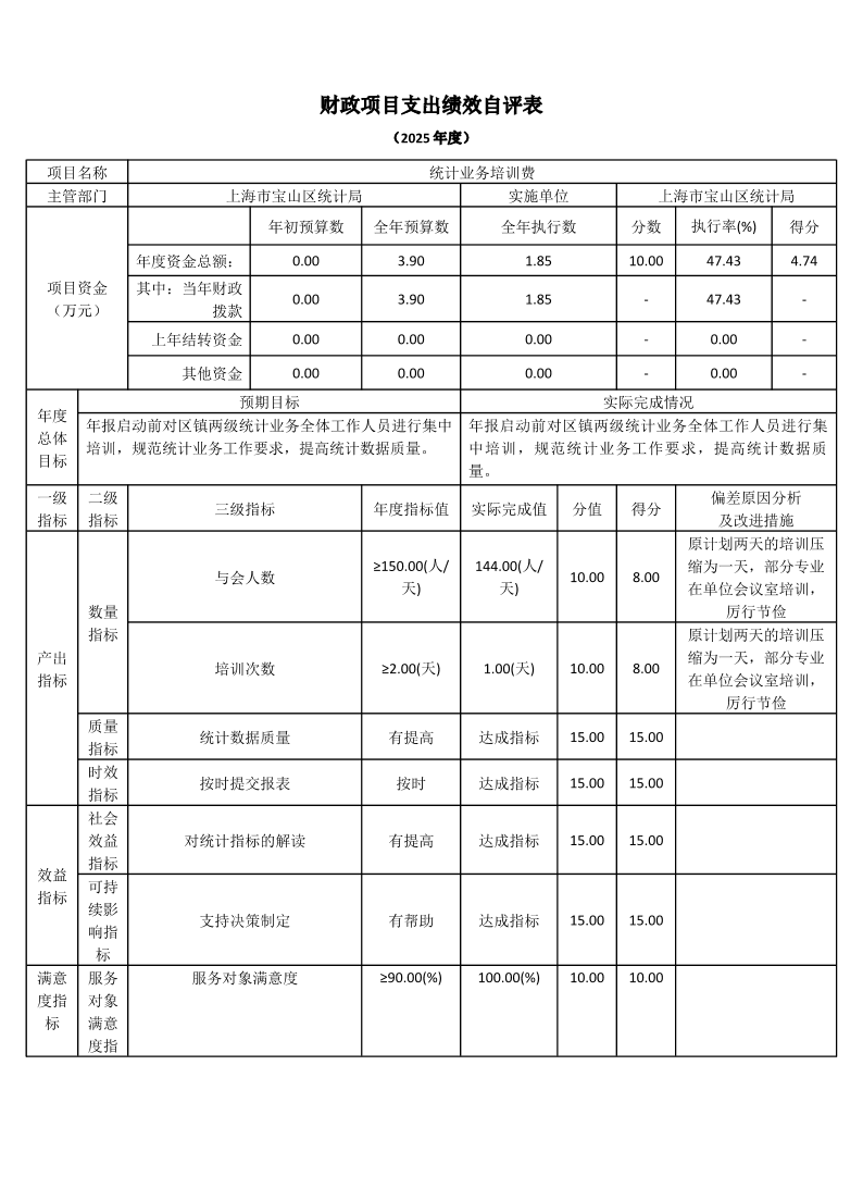 上海市宝山区统计局2025年度下属基层单位项目绩效自评结果信息.pdf