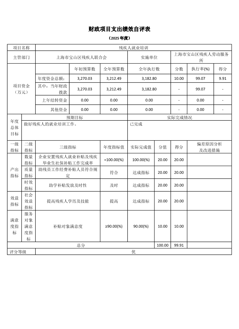 上海市宝山区残疾人联合会2025年度项目绩效自评结果信息.pdf