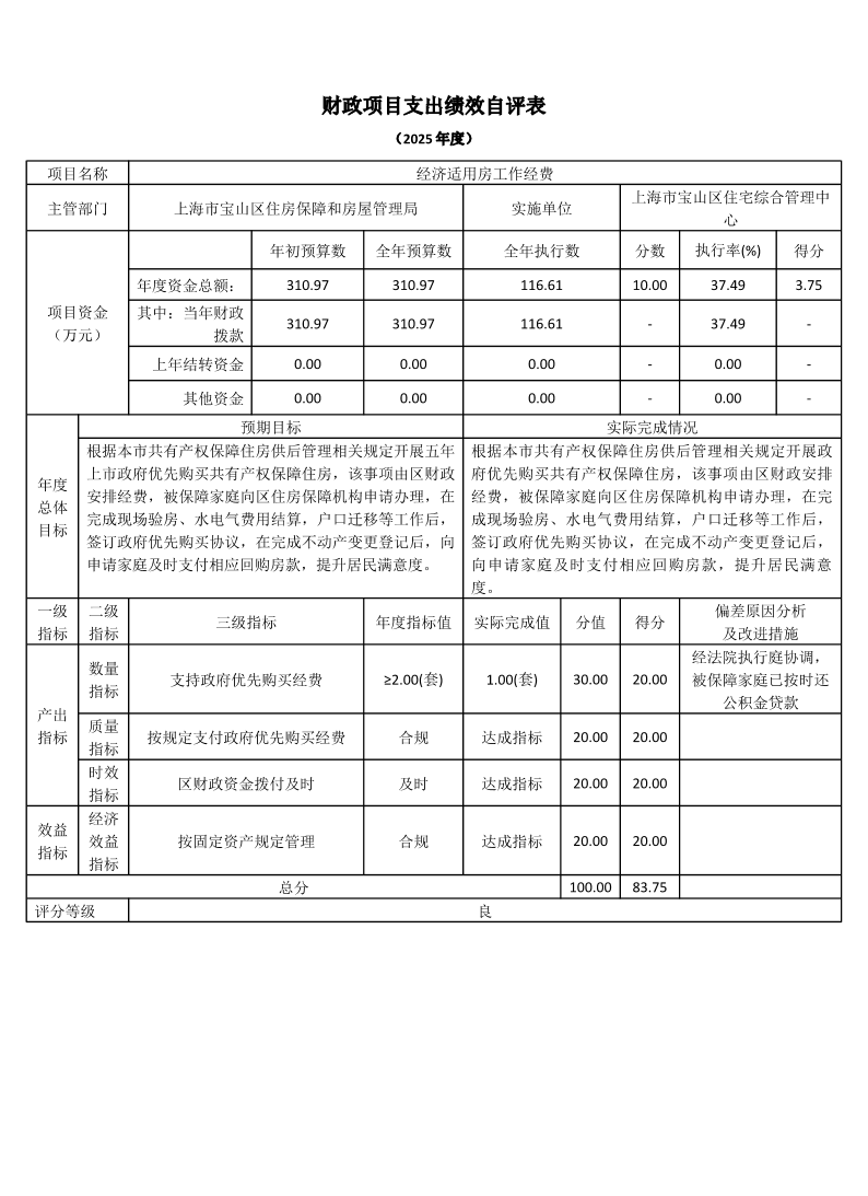 上海市宝山区住宅综合管理中心2025年度项目绩效自评表.pdf