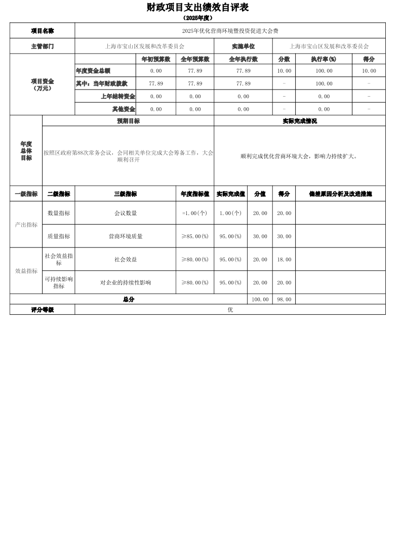 上海市宝山区发展和改革委员会2025年度项目绩效自评结果信息.pdf