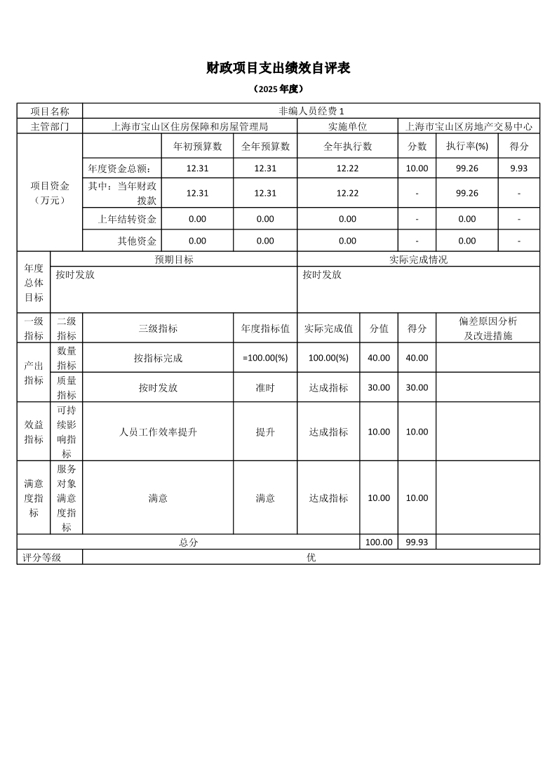 上海市宝山区房地产交易中心2025年度项目绩效自评表.pdf