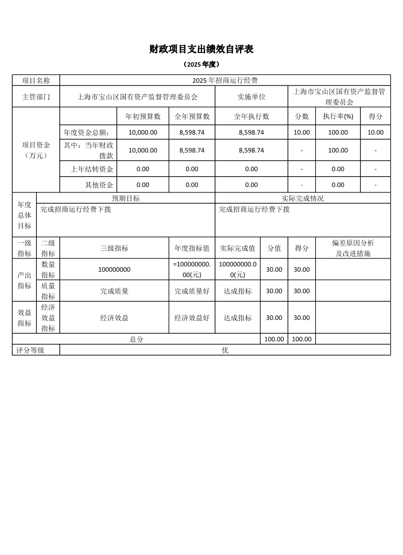 上海市宝山区国有资产监督管理委员会2025年度项目绩效自评表.pdf