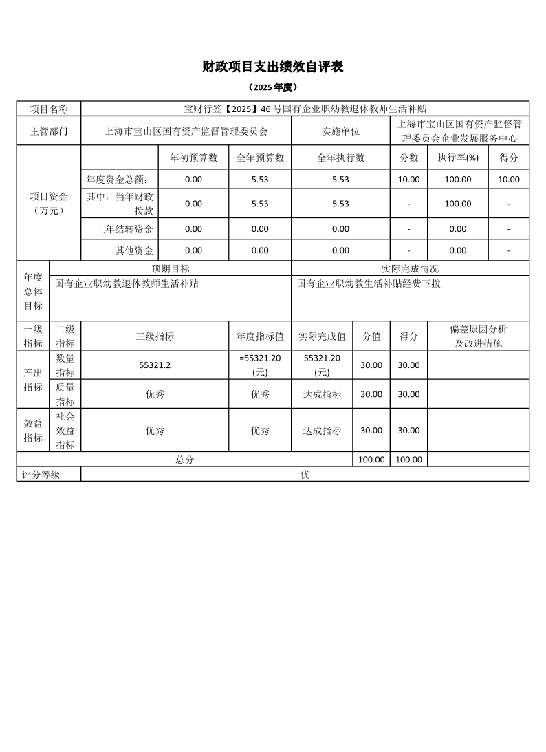 上海市宝山区国有资产监督管理委员会企业发展服务中心2025年度项目绩效自评表.pdf
