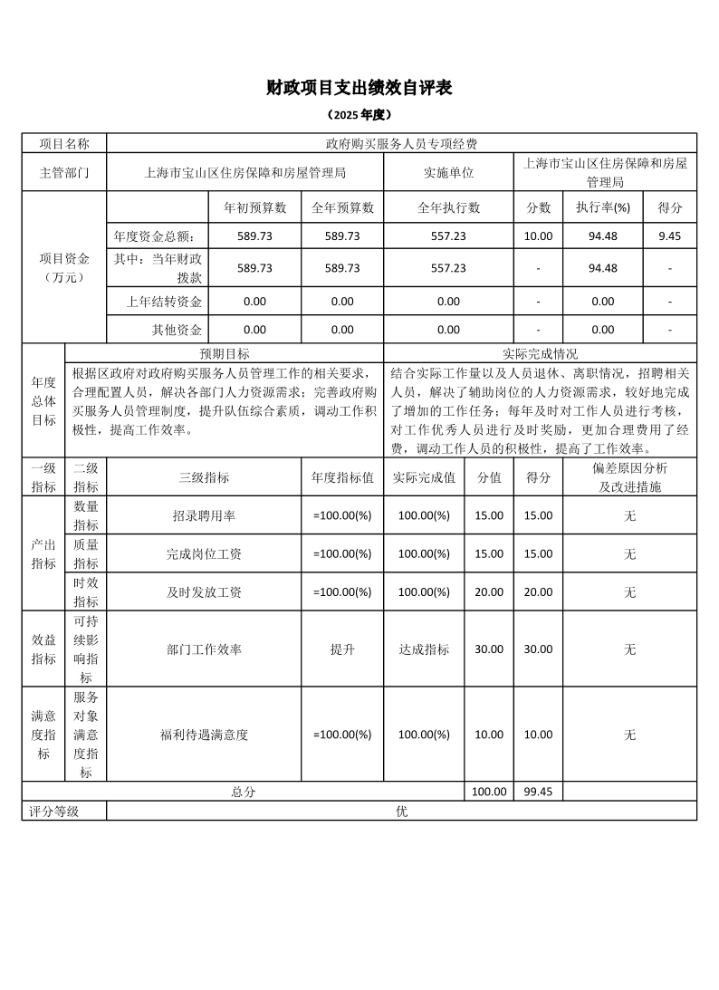 上海市宝山区住房保障和房屋管理局2025年度项目绩效自评表.pdf
