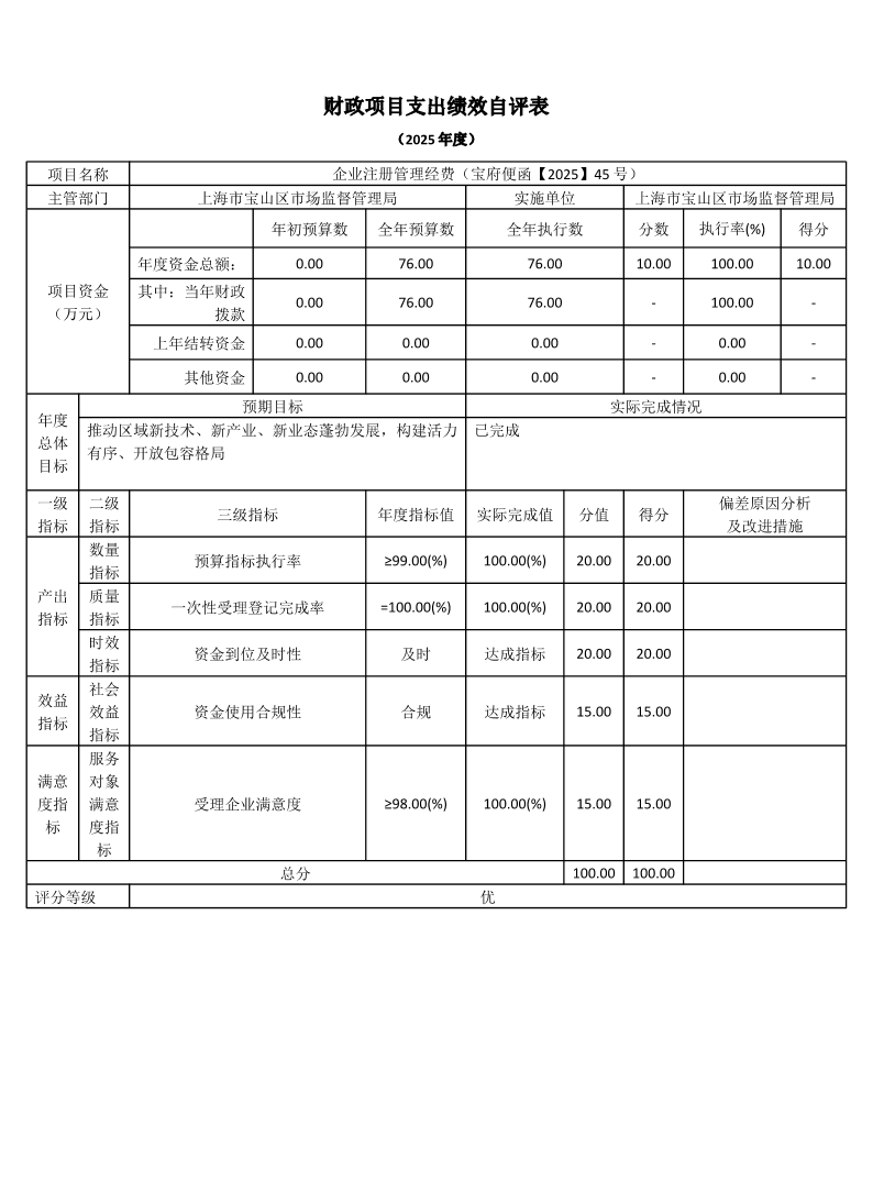 上海市宝山区市场监督管理局2025年度部门项目绩效自评表.pdf