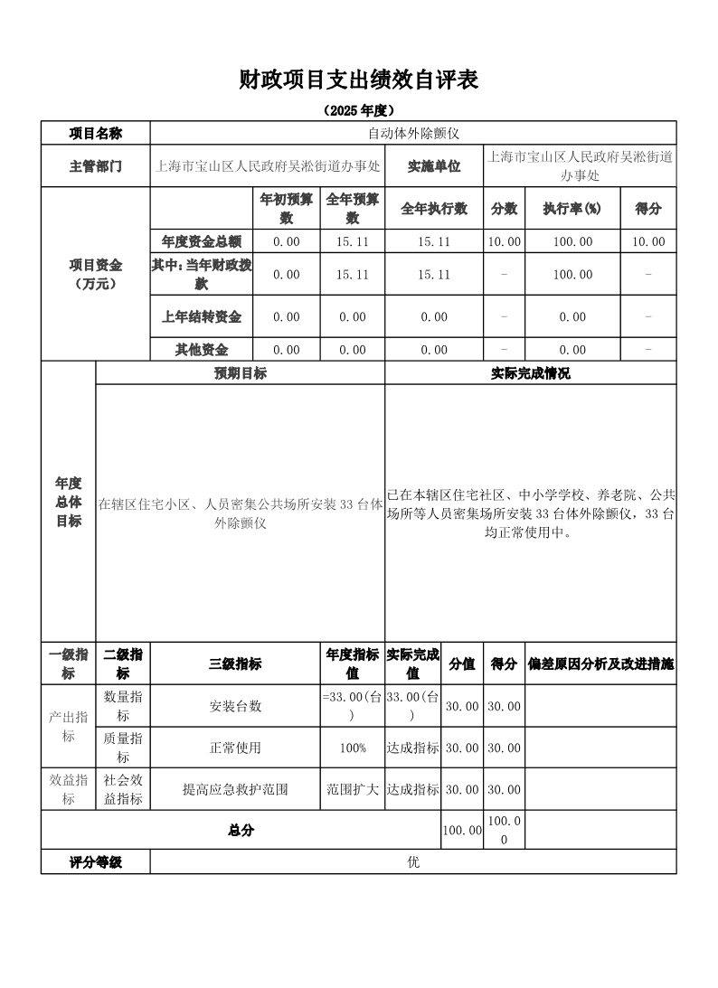 上海市宝山区人民政府吴淞街道办事处2025年度项目绩效自评结果信息.pdf