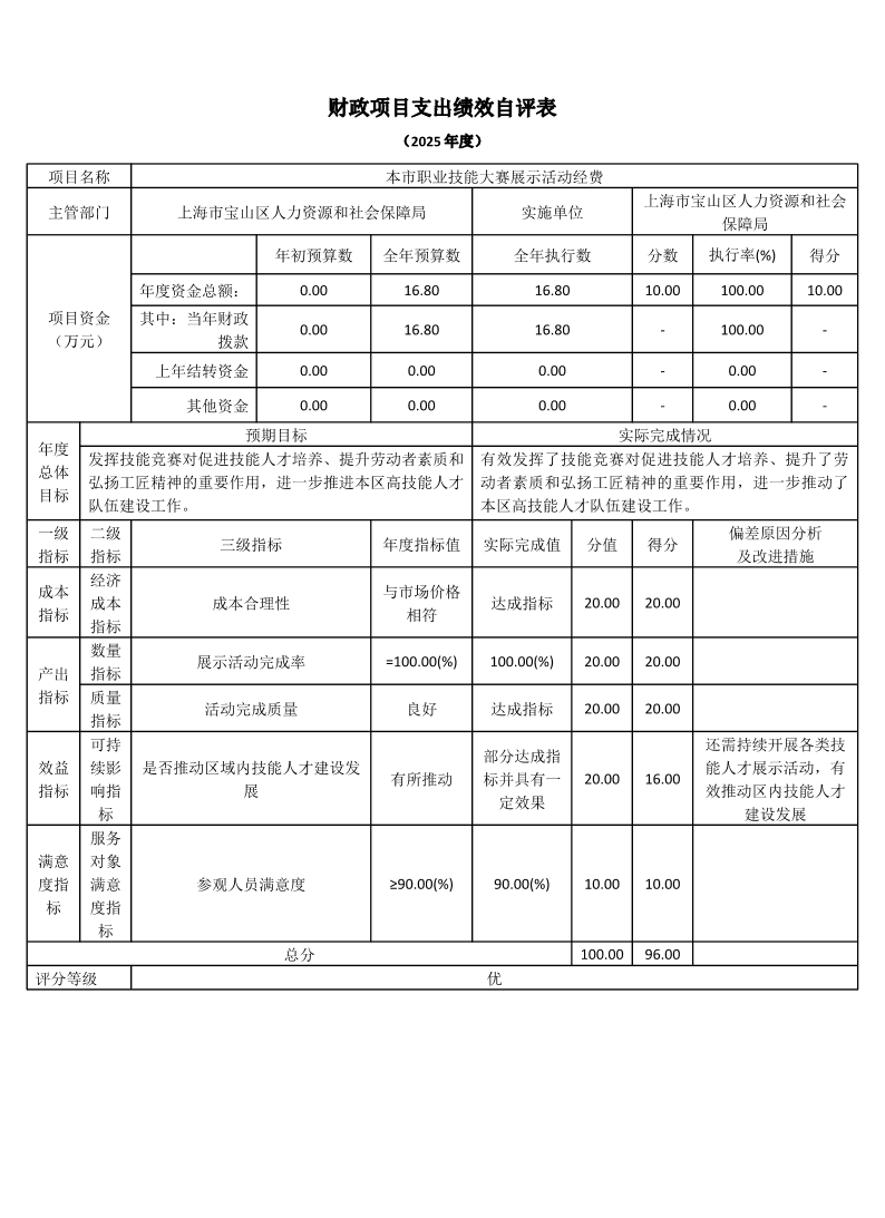 上海市宝山区人力资源和社会保障局2025年度项目绩效自评结果信息.pdf