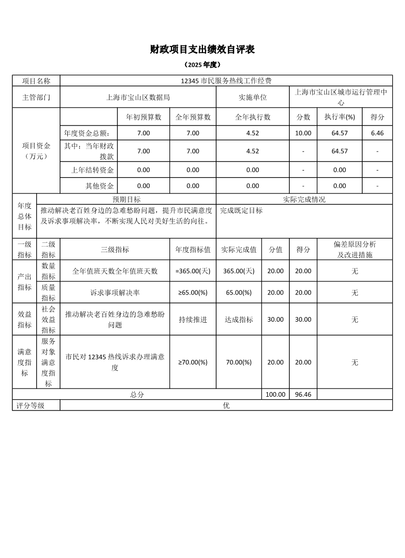 上海市宝山区城市运行管理中心2025年度项目绩效自评结果信息.pdf
