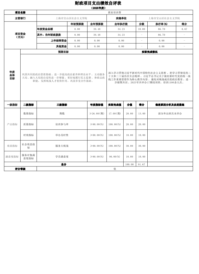 上海市宝山区社会主义学院2025年度项目绩效自评结果信息.pdf
