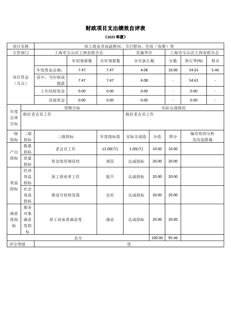 上海市宝山区工商业联合会2025年度项目绩效自评结果信息.pdf