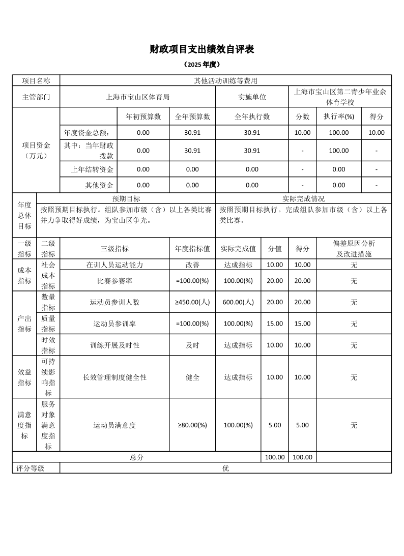 上海市宝山区第二青少年业余体育学校2025年度项目绩效自评表.pdf