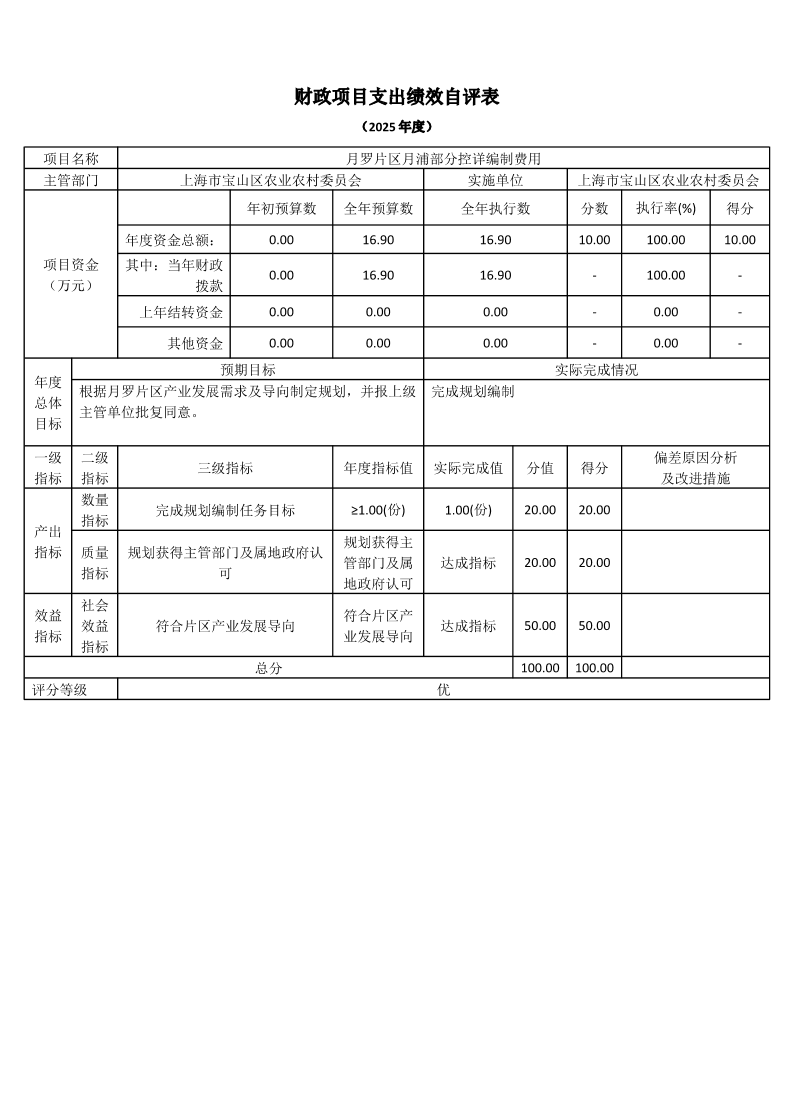 上海市宝山区农业农村委员会2025年度项目绩效自评结果信息.pdf