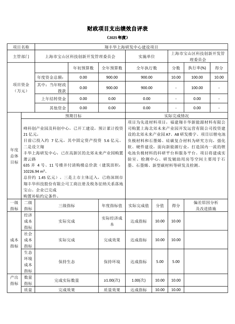 上海市宝山区科技创新开发管理委员会2025年度项目绩效自评表--翔丰华上海研发中心建设项目.pdf