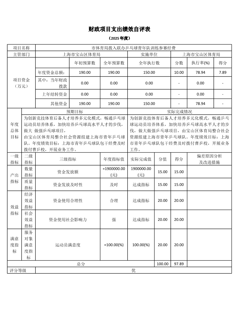 上海市宝山区体育局2025年度项目绩效自评表.pdf