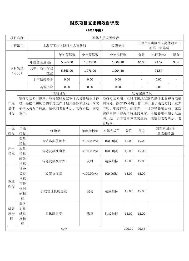 上海市宝山区军队离休退休干部第一休养所2025年度项目绩效自评结果信息.pdf