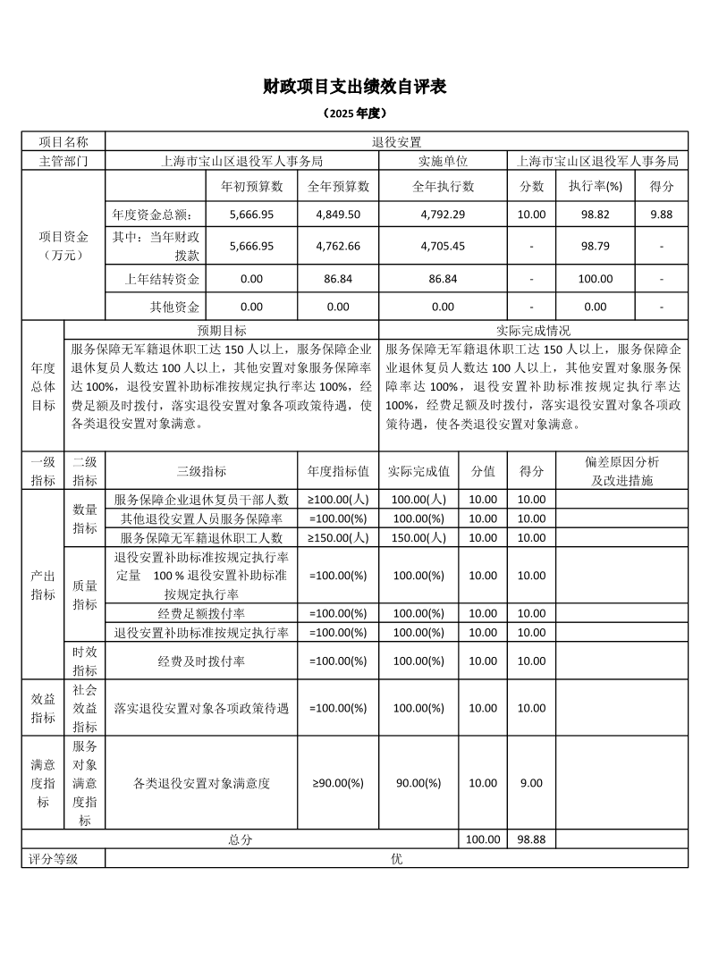 上海市宝山区退役军人事务局2025年度项目绩效自评结果信息.pdf