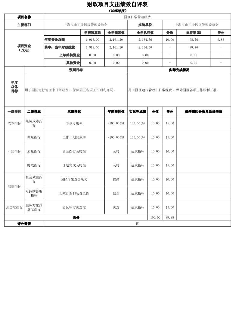 上海宝山工业园区管理委员会2025年度项目绩效自评结果信息.pdf