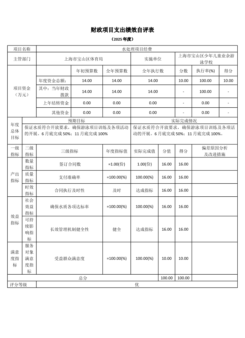 上海市宝山区少年儿童业余游泳学校2025年度项目绩效自评表.pdf