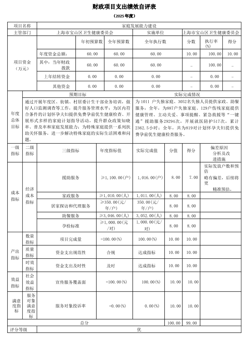 上海市宝山区卫生健康委员会2025年度项目绩效自评结果信息.pdf