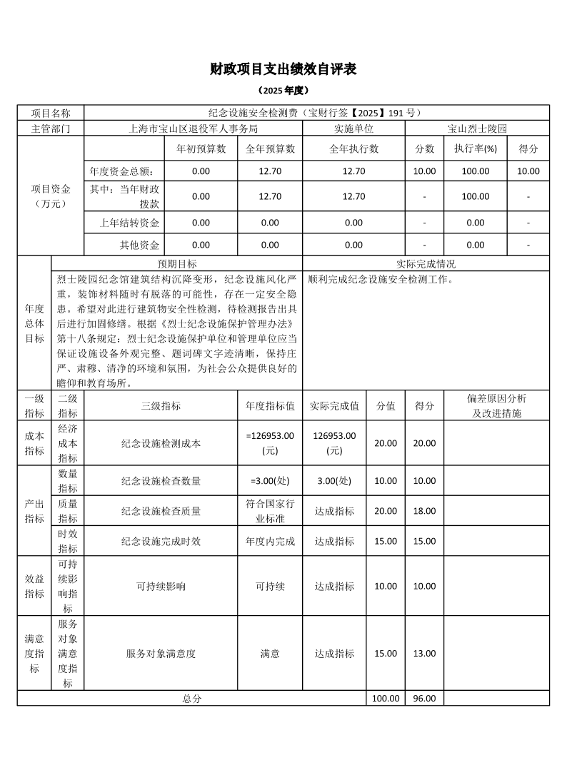 宝山烈士陵园2025年度项目绩效自评结果信息.pdf