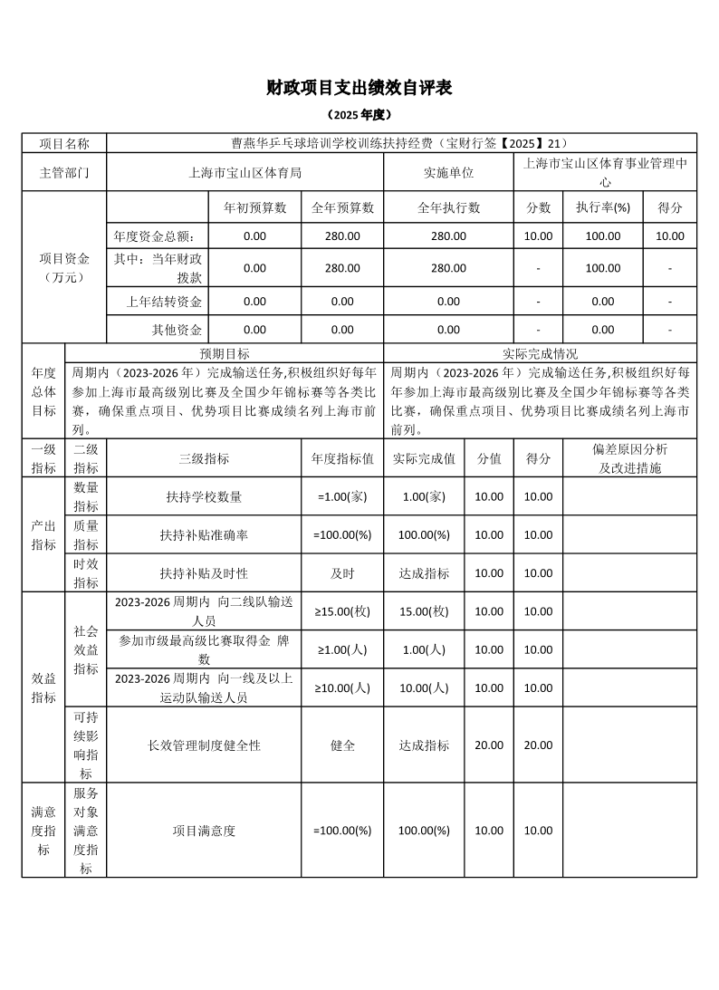 上海市宝山区体育事业管理中心2025年度项目绩效自评表.pdf