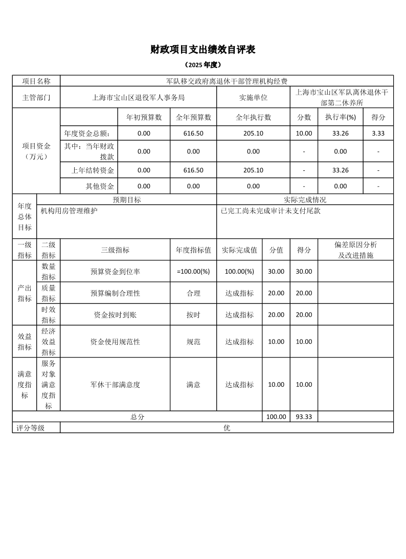 上海市宝山区军队离休退休干部第二休养所2025年度项目绩效自评结果信息.pdf