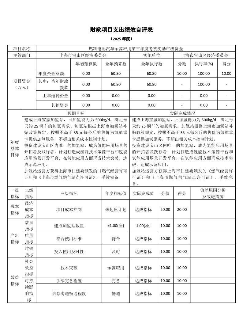 上海市宝山区经济委员会2025年度项目绩效自评结果信息.pdf