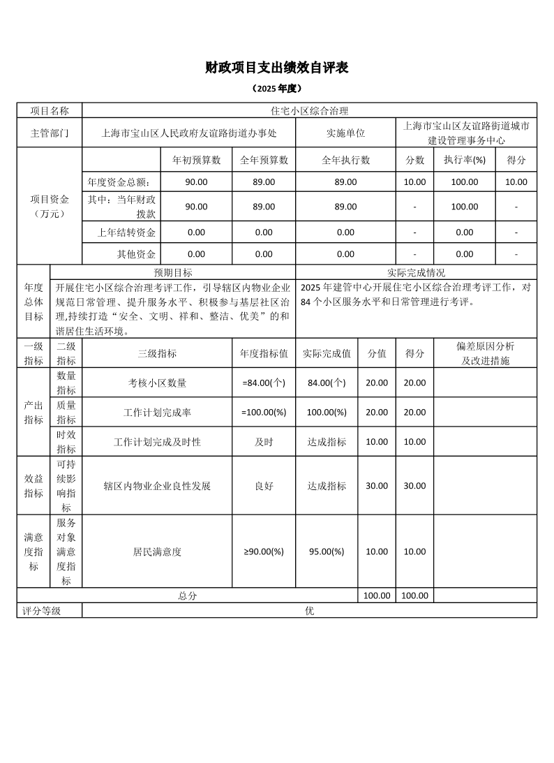 上海市宝山区友谊路街道城市建设管理事务中心2025年度项目绩效自评结果信息.pdf