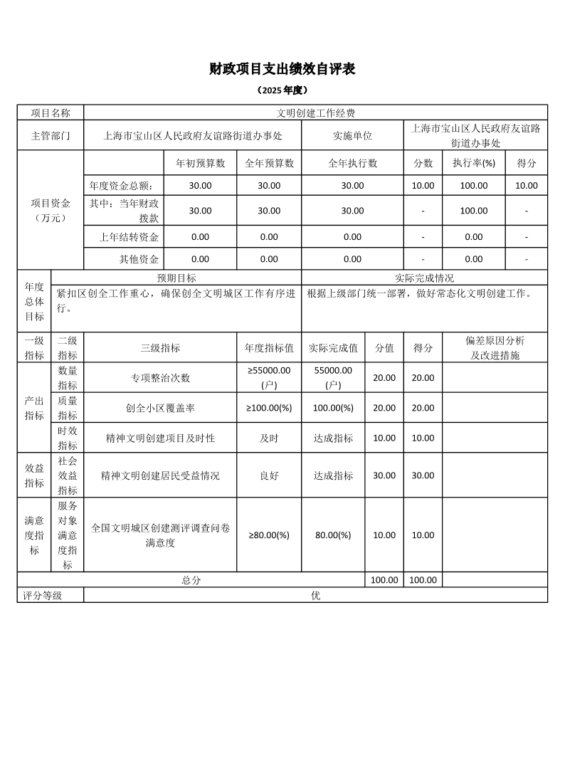 上海市宝山区人民政府友谊路街道办事处（本级）2025年度项目绩效自评结果信息.pdf