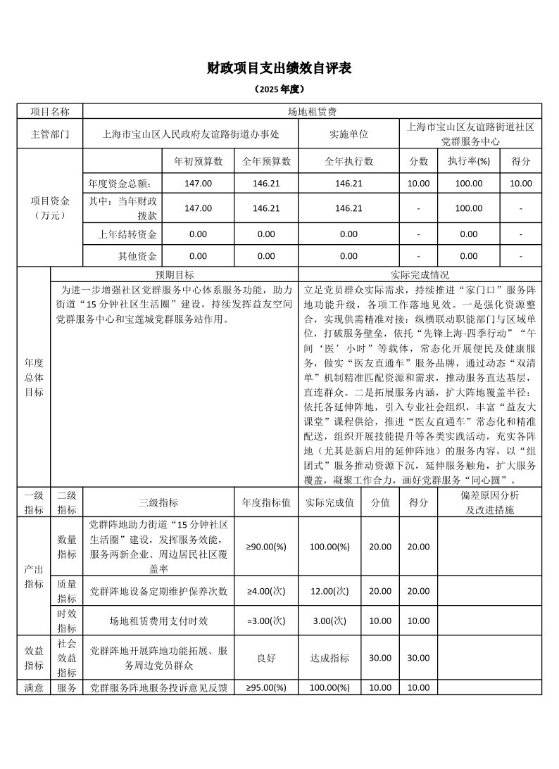 上海市宝山区友谊路街道社区党群服务中心2025年度项目绩效自评结果信息.pdf