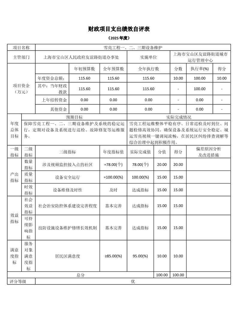 上海市宝山区友谊路街道城市运行管理中心2025年度项目绩效自评结果信息.pdf