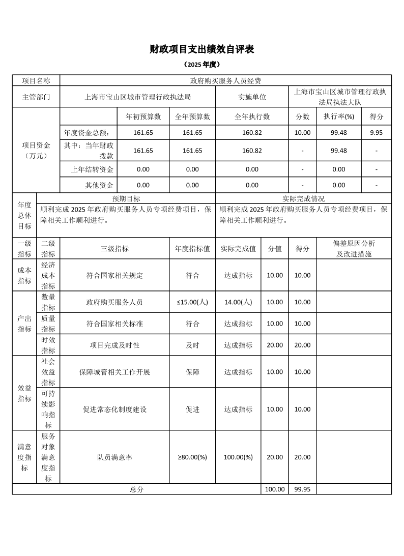 上海市宝山区城市管理行政执法局执法大队2025年度项目绩效自评结果信息.pdf