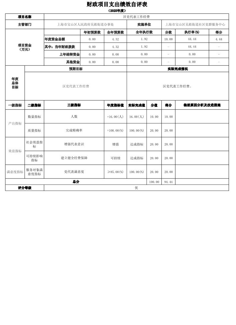 上海市宝山区吴淞街道社区党群服务中心2025年度项目绩效自评结果信息.pdf