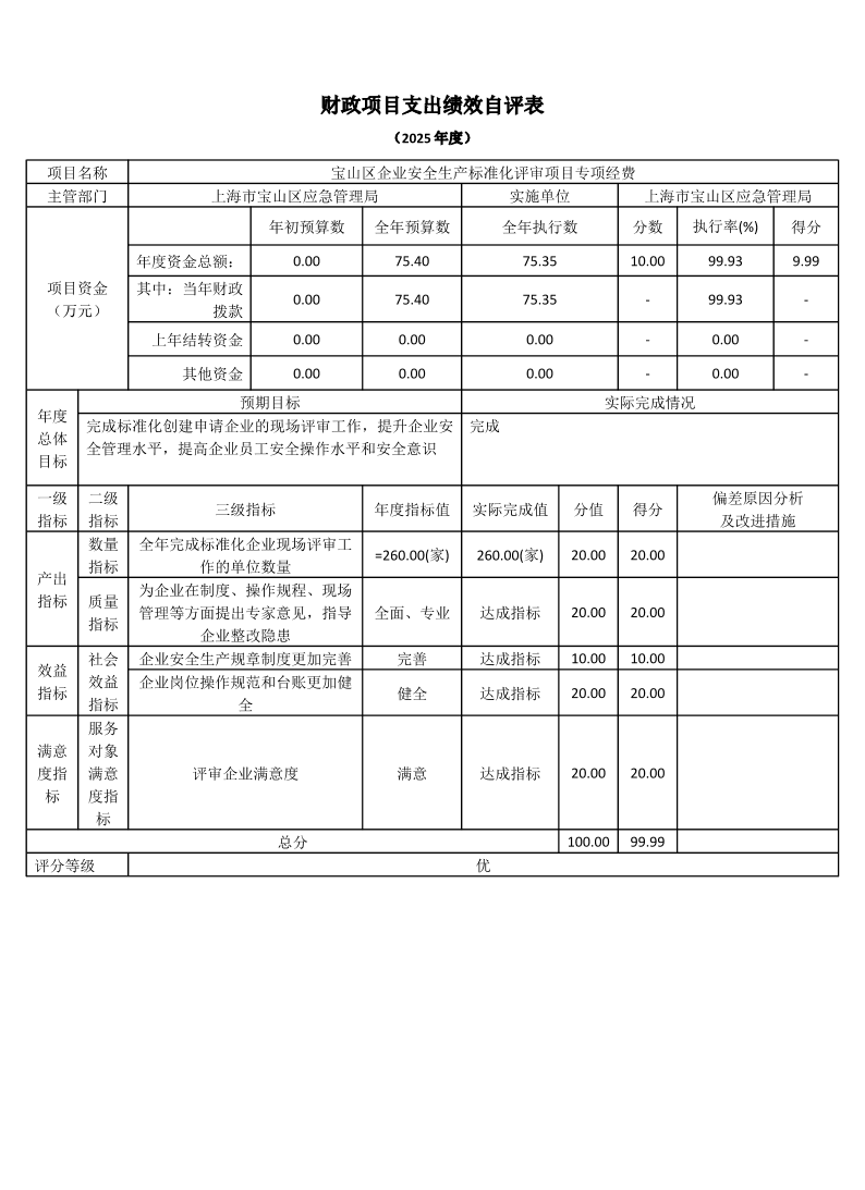 上海市宝山区应急管理局（本级）2025年度项目绩效自评表.pdf