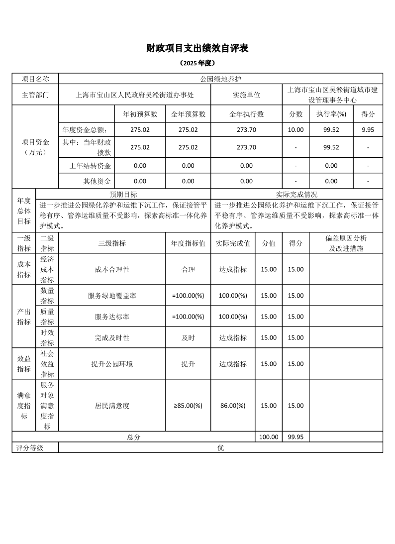 上海市宝山区吴淞街道城市建设管理事务中心2025年度项目绩效自评结果信息.pdf