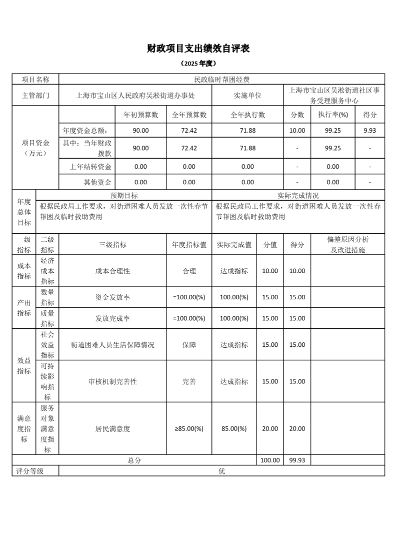 上海市宝山区吴淞街道社区事务受理服务中心2025年度项目绩效自评结果信息.pdf