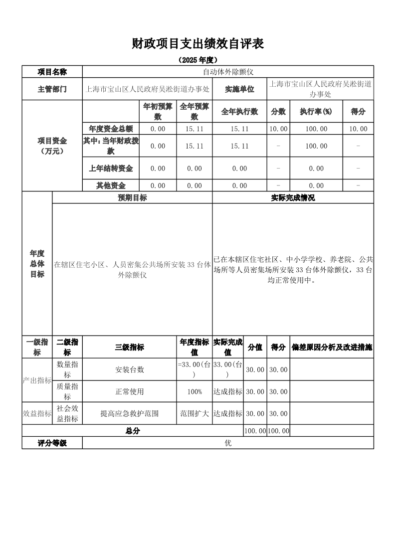上海市宝山区人民政府吴淞街道办事处2025年度项目绩效自评结果信息（本级）.pdf
