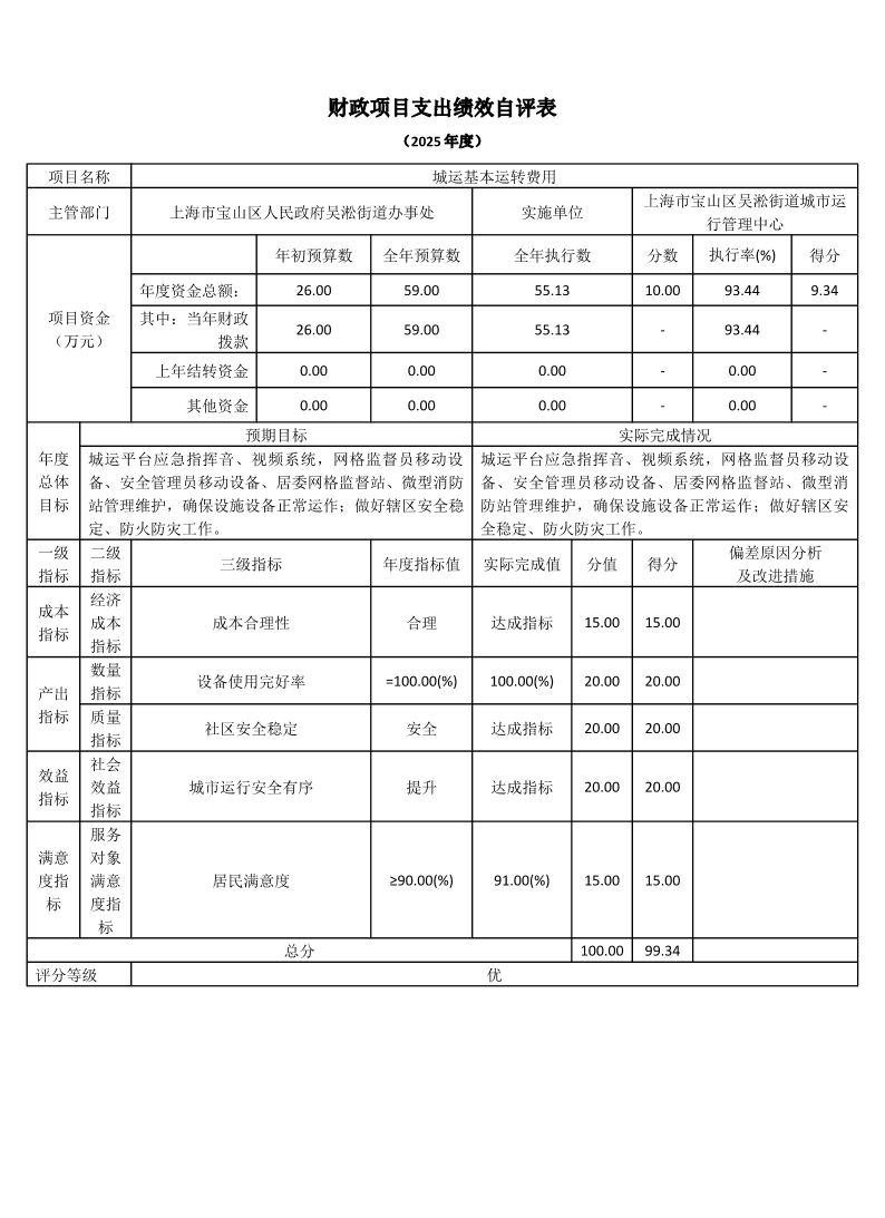 上海市宝山区吴淞街道城市运行管理中心2025年度项目绩效自评结果信息.pdf
