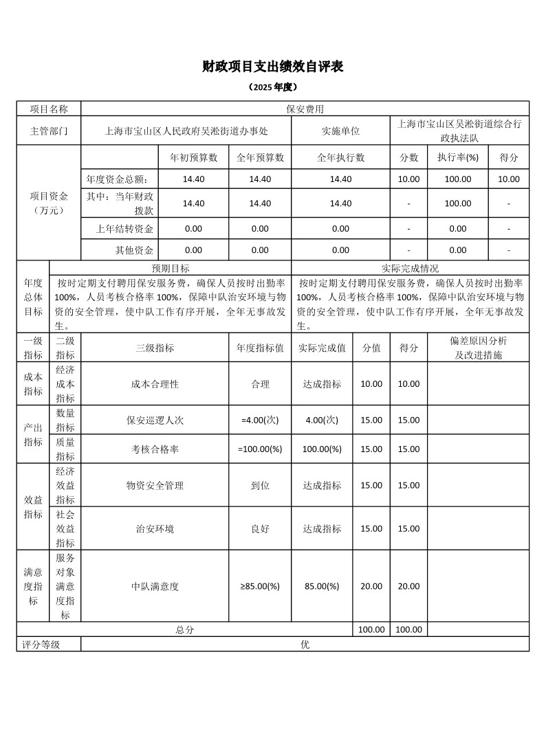 上海市宝山区吴淞街道综合行政执法队2025年度项目绩效自评结果信息.pdf