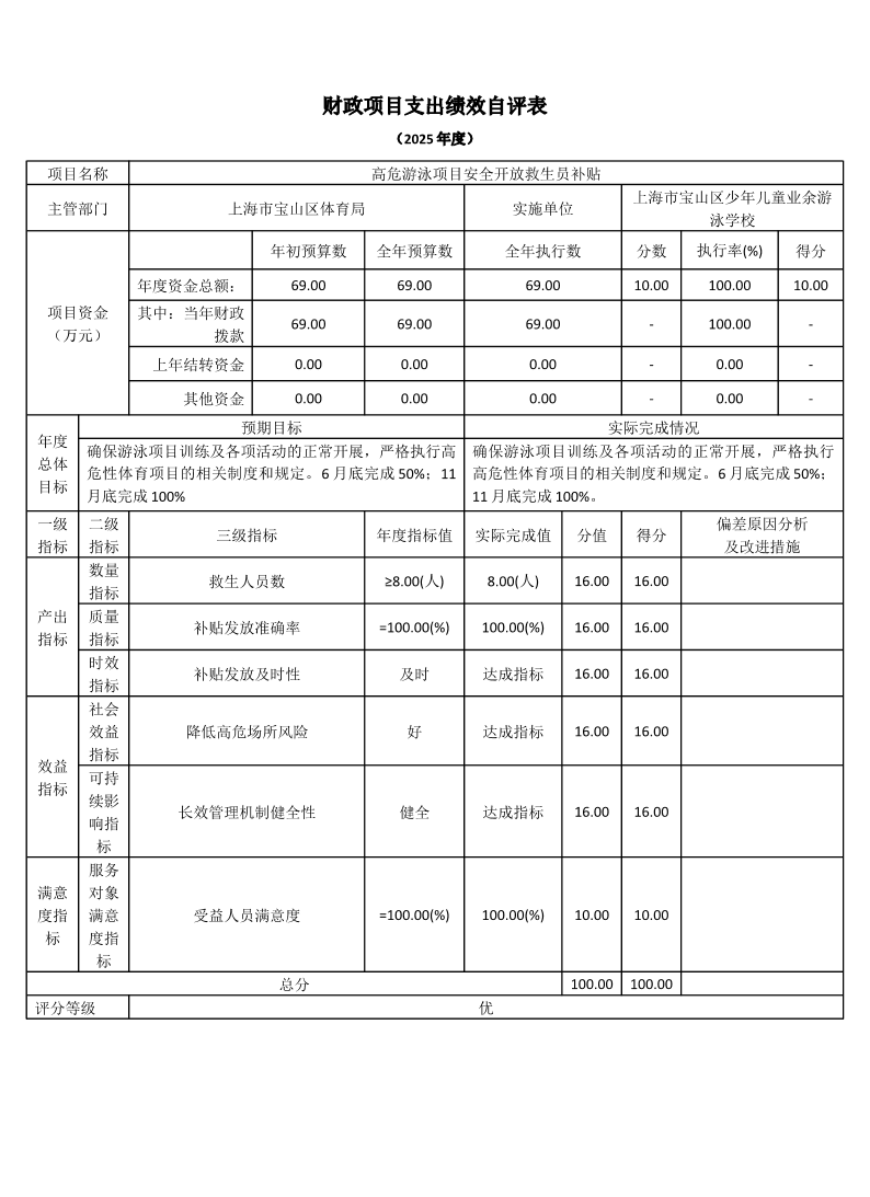 上海市宝山区少年儿童业余游泳学校2025年度项目绩效自评表.pdf