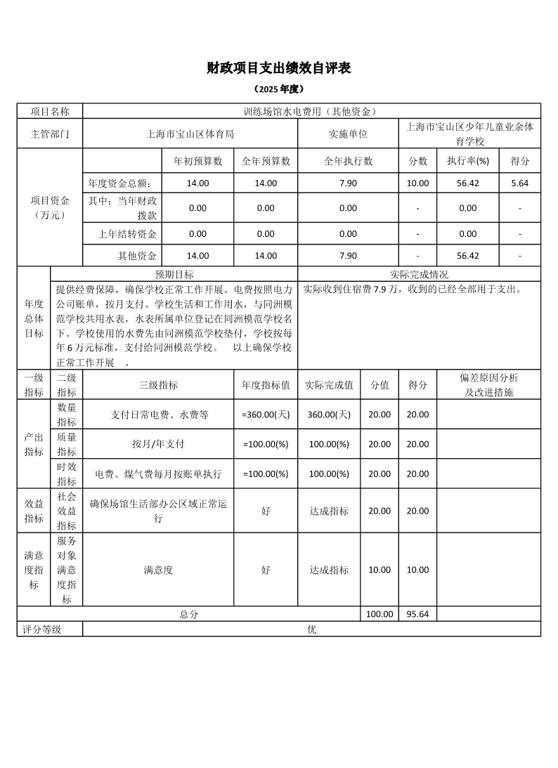 上海市宝山区少年儿童业余体育学校2025年度项目绩效自评表.pdf