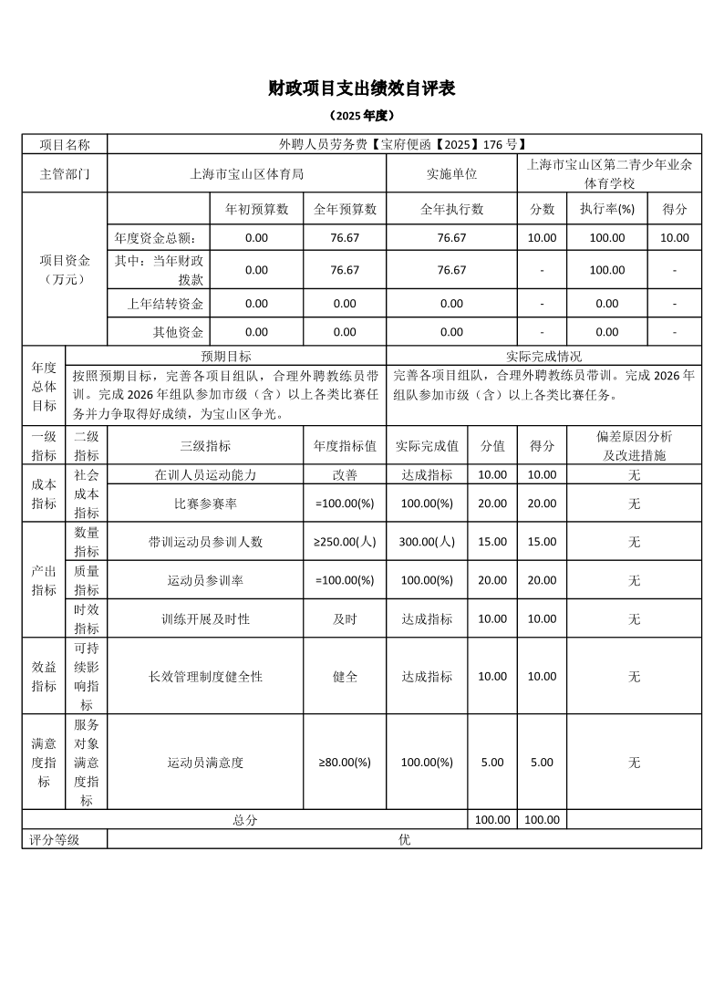 上海市宝山区第二青少年业余体育学校2025年度项目绩效自评表.pdf