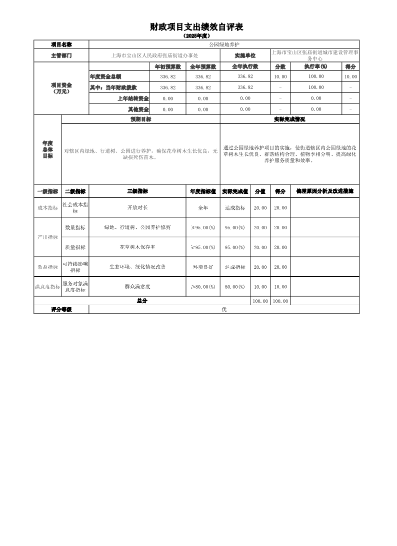 上海市宝山区张庙街道城市建设管理事务中心2025年度项目绩效自评结果信息.pdf