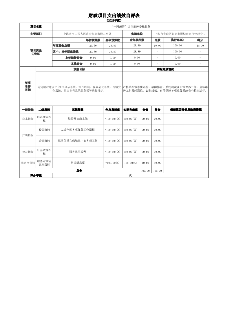 上海市宝山区张庙街道城市运行管理中心2025年度项目绩效自评结果信息.pdf