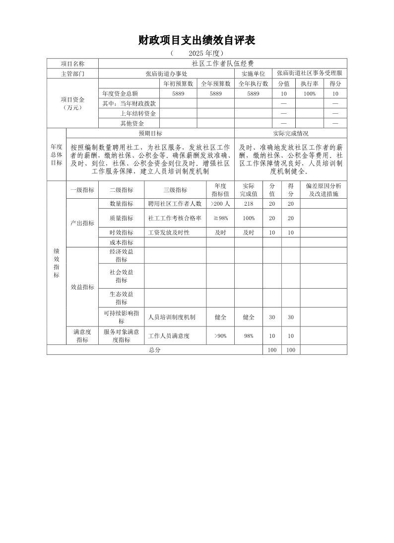 上海市宝山区张庙街道办事处2025年度财政项目支出绩效自评表（主管）.pdf