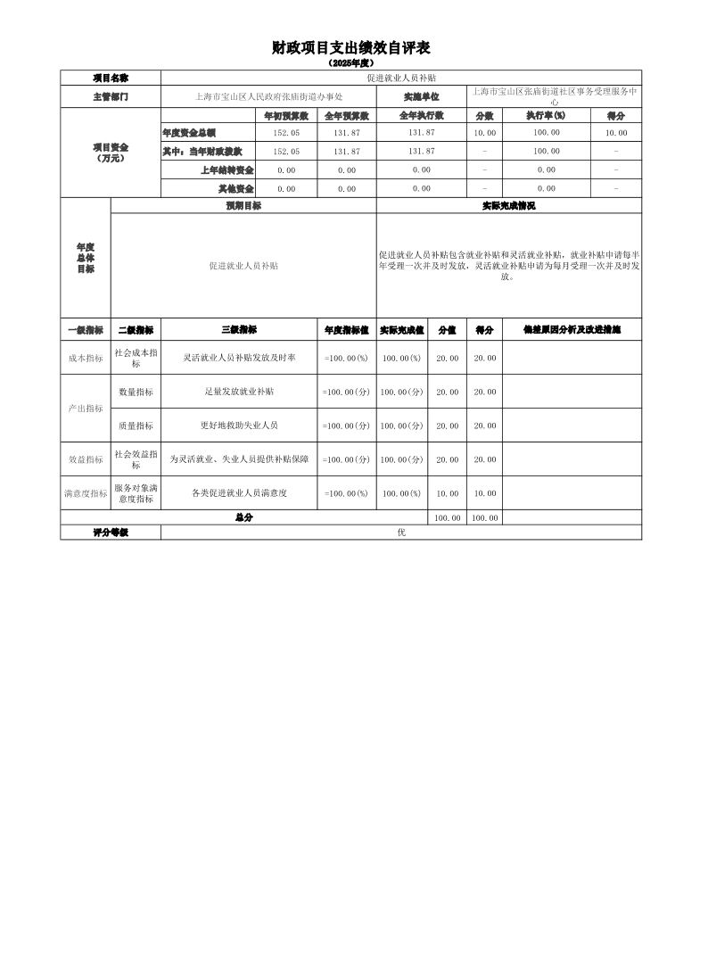 上海市宝山区张庙街道社区事务受理服务中心2025年度项目绩效自评结果信息.pdf