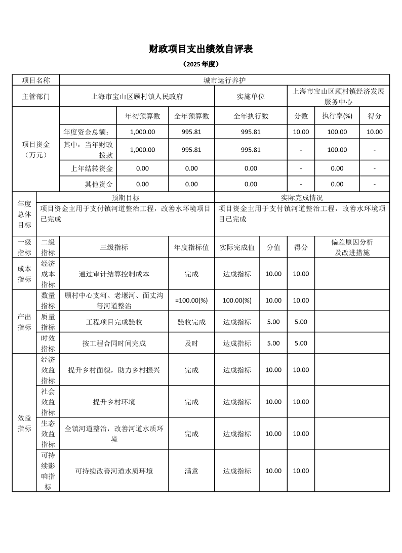 上海市宝山区顾村镇经济发展服务中心2025年度项目绩效自评表.pdf