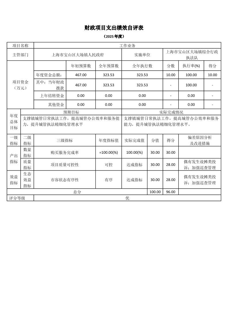 上海市宝山区大场镇综合行政执法队2025年度项目绩效自评结果信息.pdf